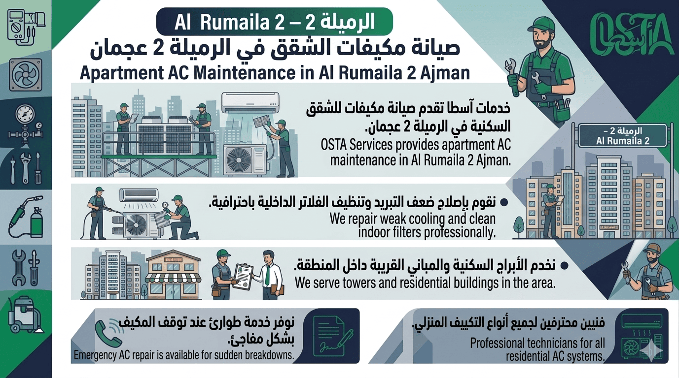 صيانة مكيفات الشقق في الرميلة 2 عجمان