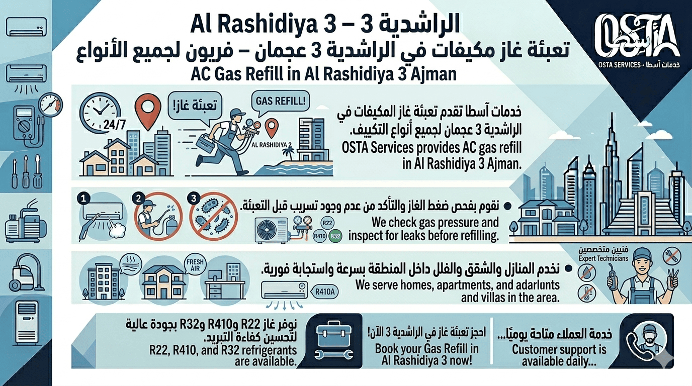 تعبئة غاز مكيفات في الراشدية 3 عجمان – فريون لجميع الأنواع