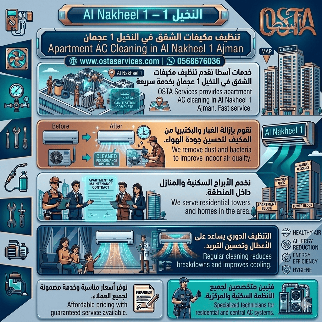 تصليح مكيفات مركزية في الحليو 2 عجمان 