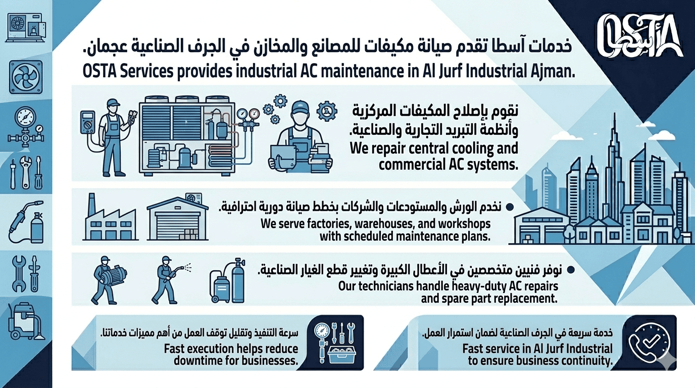 صيانة مكيفات للمصانع والمستودعات في الجرف الصناعية عجمان 