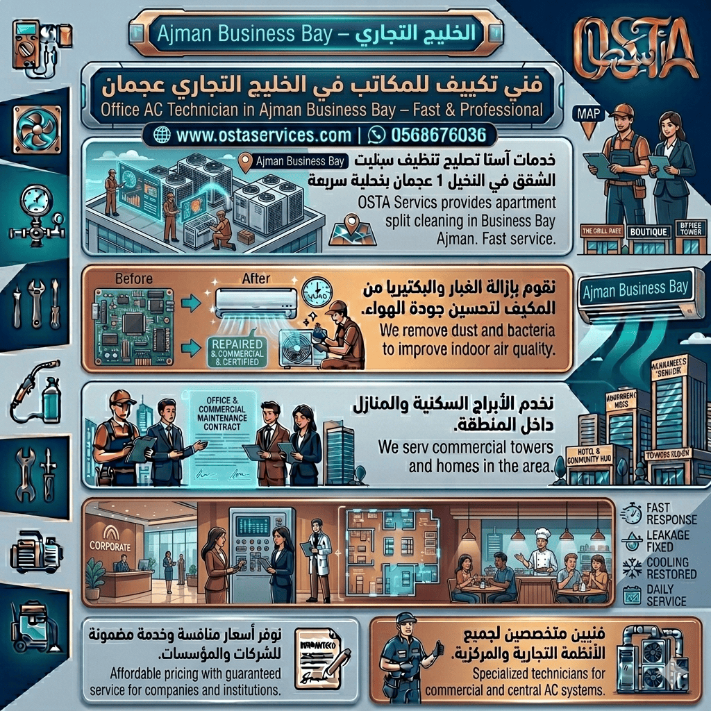 تصليح مكيفات مركزية في الحليو 2 عجمان 